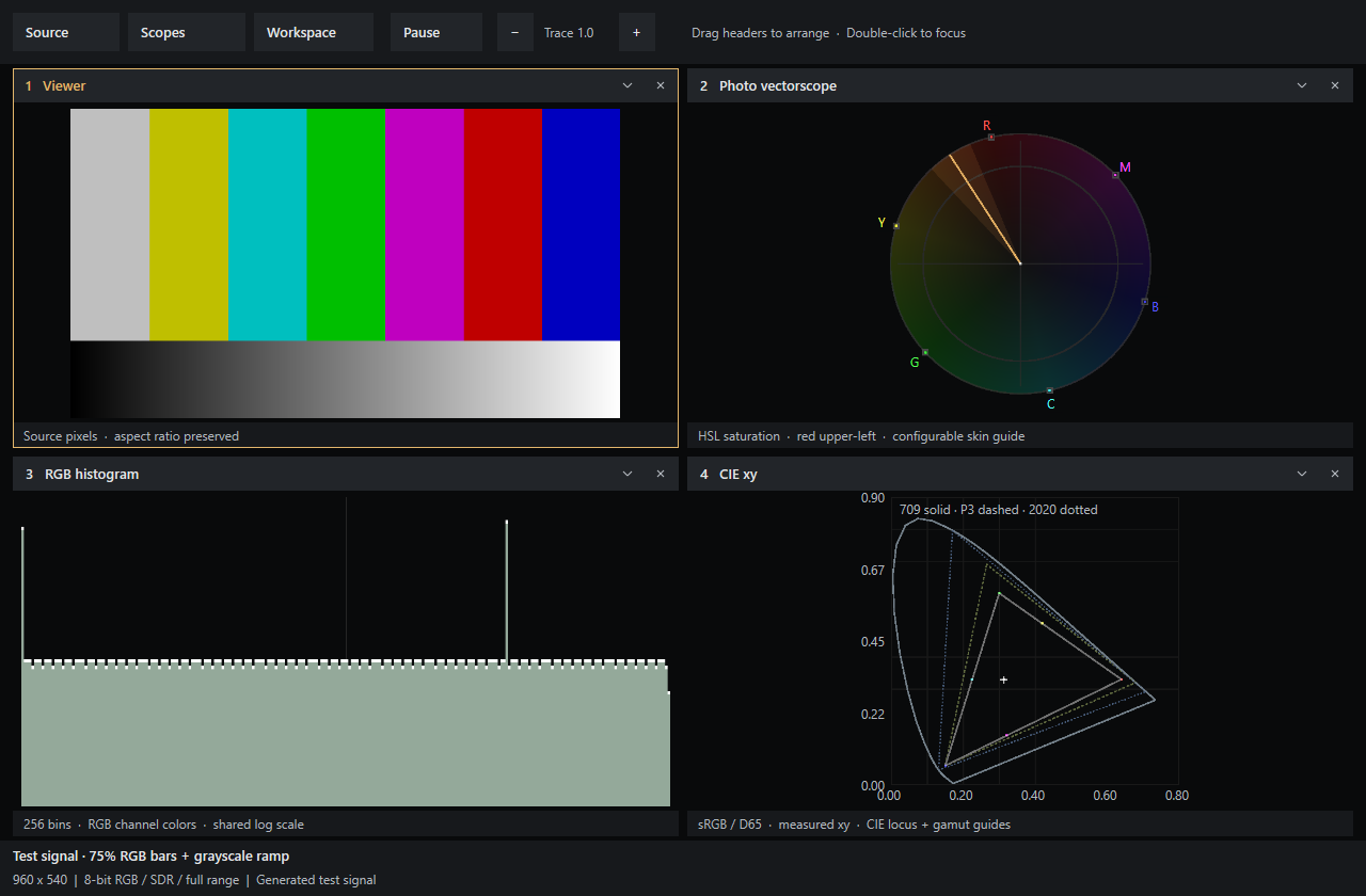 Chromastat Photo layout with a viewer, photo vectorscope, RGB histogram and CIE xy plot displaying generated color bars